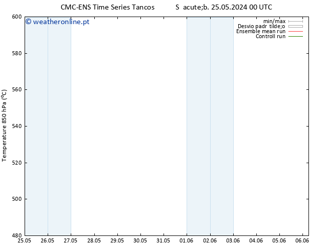Height 500 hPa CMC TS Sáb 25.05.2024 06 UTC