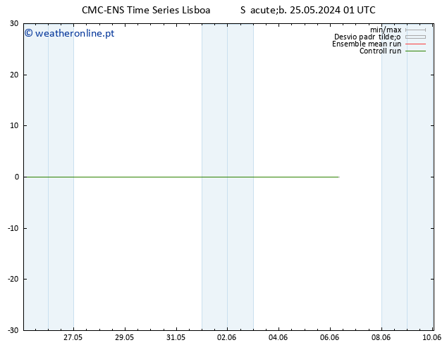 Height 500 hPa CMC TS Sáb 25.05.2024 07 UTC