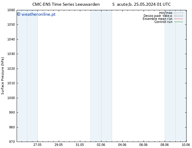 pressão do solo CMC TS Sáb 25.05.2024 07 UTC