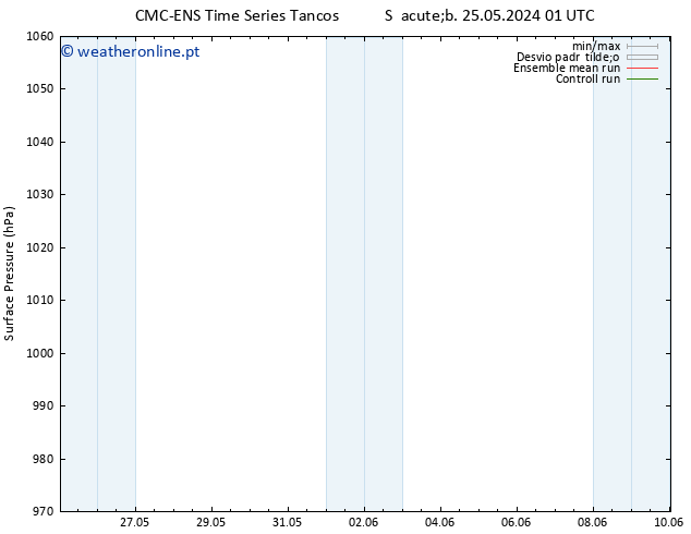 pressão do solo CMC TS Qui 06.06.2024 07 UTC