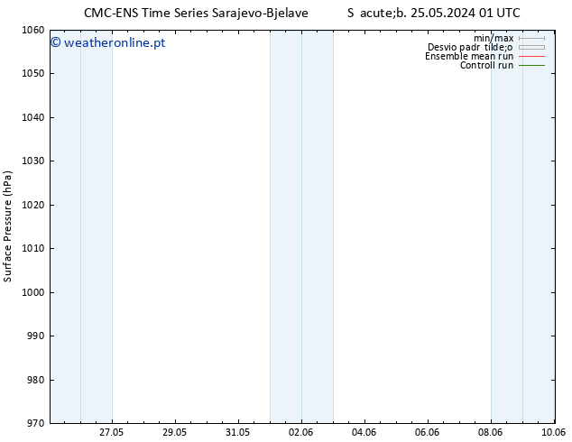 pressão do solo CMC TS Seg 27.05.2024 13 UTC