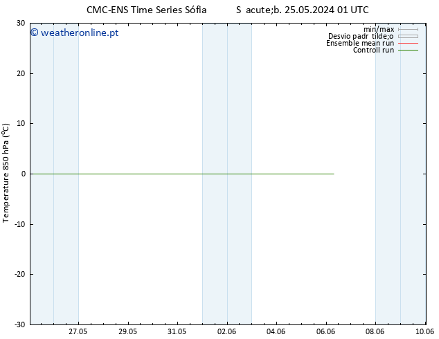 Temp. 850 hPa CMC TS Qui 06.06.2024 07 UTC