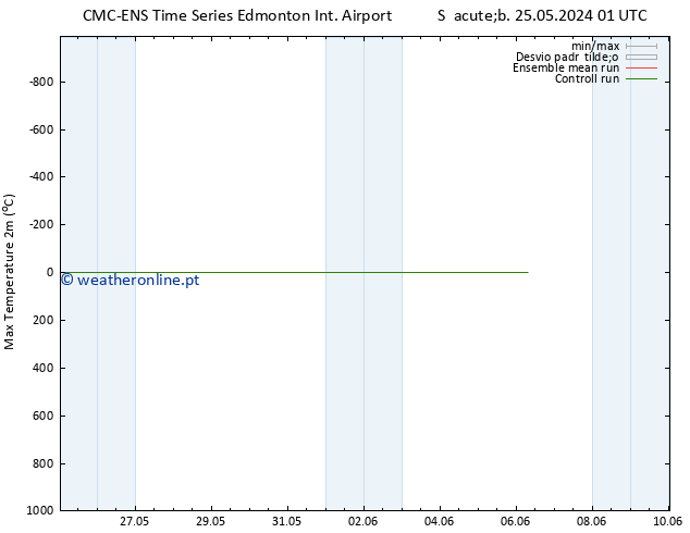 temperatura máx. (2m) CMC TS Dom 26.05.2024 07 UTC