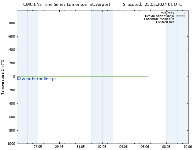 Temperatura (2m) CMC TS Qua 29.05.2024 19 UTC