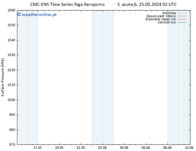 pressão do solo CMC TS Seg 27.05.2024 02 UTC