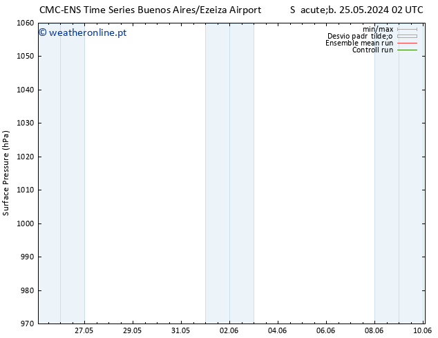 pressão do solo CMC TS Qui 06.06.2024 02 UTC