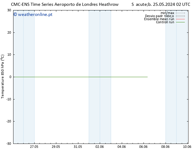 Temp. 850 hPa CMC TS Qua 29.05.2024 02 UTC