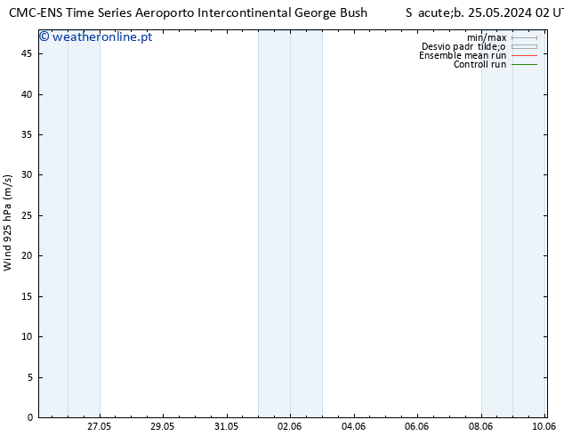 Vento 925 hPa CMC TS Sex 31.05.2024 02 UTC