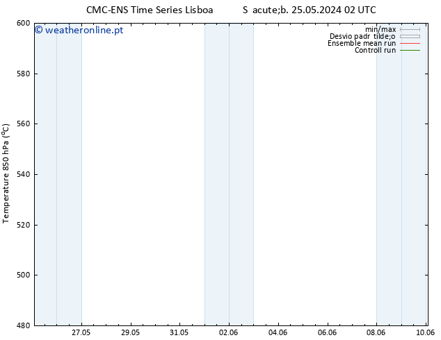 Height 500 hPa CMC TS Qui 06.06.2024 08 UTC