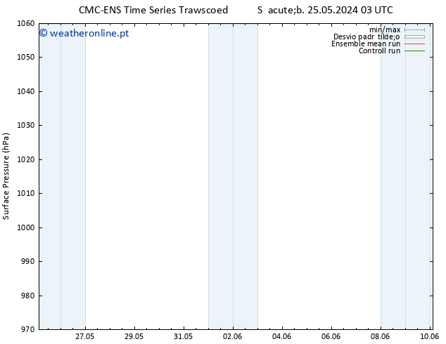 pressão do solo CMC TS Seg 27.05.2024 21 UTC