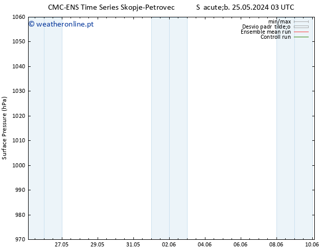 pressão do solo CMC TS Sáb 01.06.2024 09 UTC