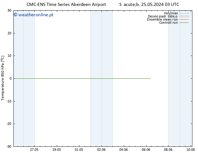 Temp. 850 hPa CMC TS Qua 29.05.2024 03 UTC