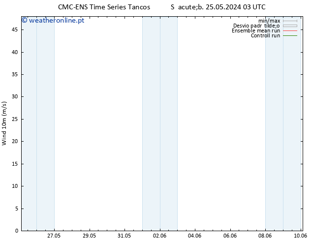 Vento 10 m CMC TS Dom 26.05.2024 09 UTC