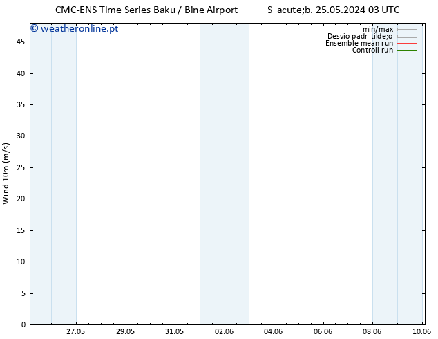 Vento 10 m CMC TS Dom 26.05.2024 03 UTC