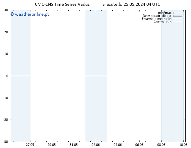 Height 500 hPa CMC TS Dom 26.05.2024 04 UTC
