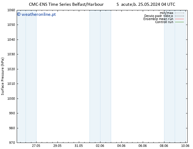 pressão do solo CMC TS Dom 26.05.2024 04 UTC