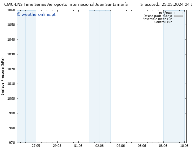 pressão do solo CMC TS Sáb 25.05.2024 10 UTC