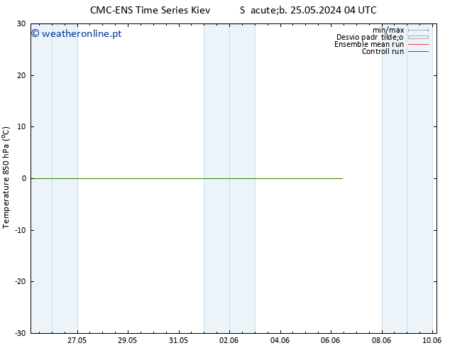 Temp. 850 hPa CMC TS Sex 31.05.2024 22 UTC