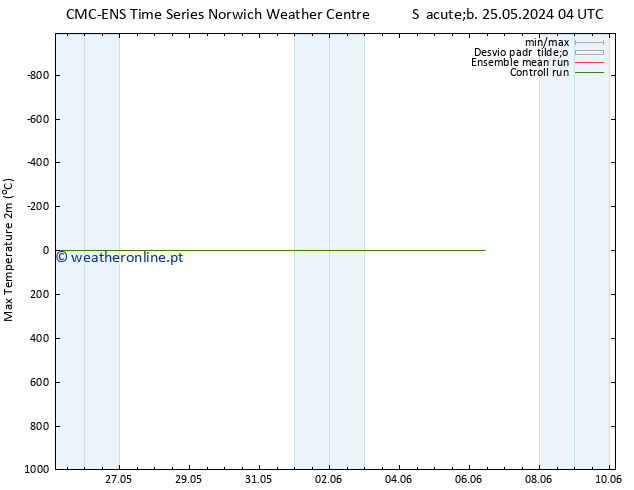 temperatura máx. (2m) CMC TS Seg 27.05.2024 22 UTC