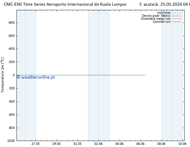 Temperatura (2m) CMC TS Dom 26.05.2024 04 UTC