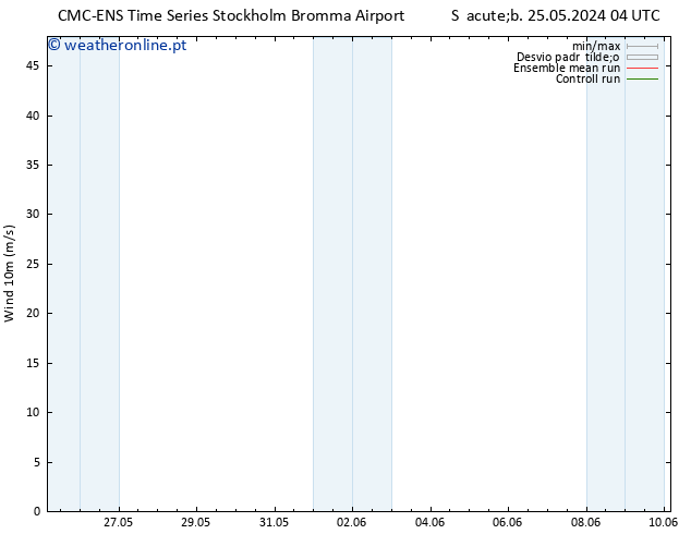 Vento 10 m CMC TS Sáb 25.05.2024 10 UTC