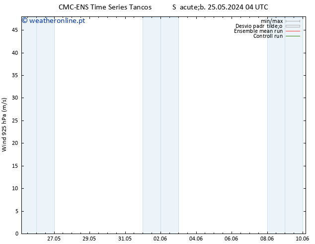 Vento 925 hPa CMC TS Seg 27.05.2024 04 UTC