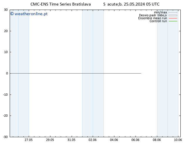 Height 500 hPa CMC TS Sáb 25.05.2024 11 UTC