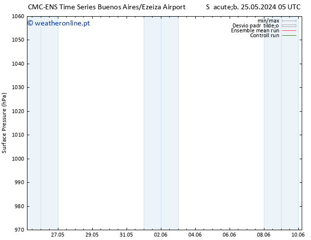 pressão do solo CMC TS Dom 02.06.2024 05 UTC