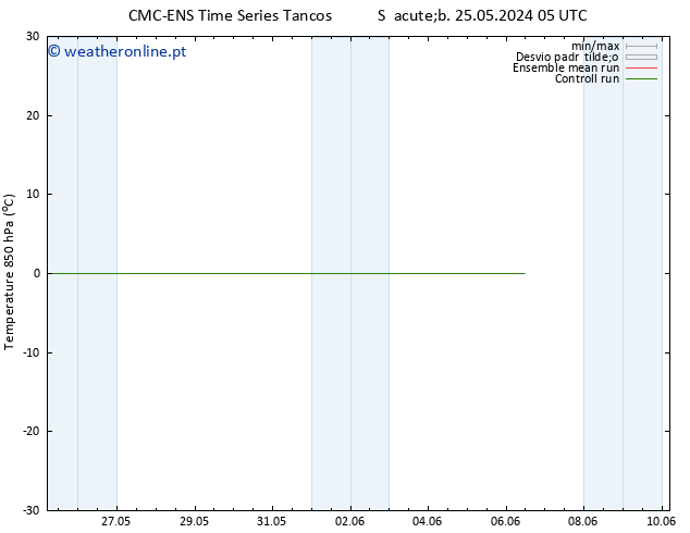 Temp. 850 hPa CMC TS Sáb 25.05.2024 23 UTC