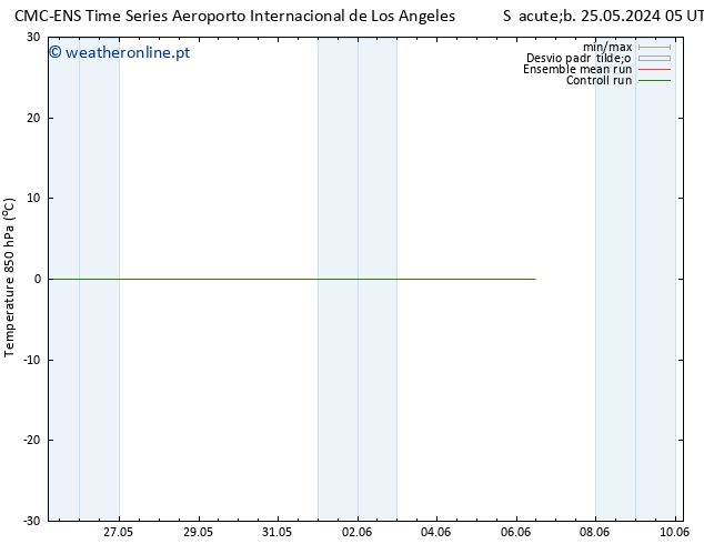 Temp. 850 hPa CMC TS Sex 31.05.2024 05 UTC