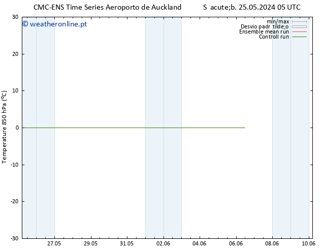 Temp. 850 hPa CMC TS Seg 27.05.2024 05 UTC