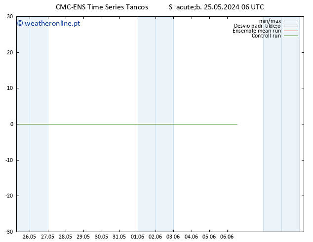 Height 500 hPa CMC TS Sáb 25.05.2024 06 UTC