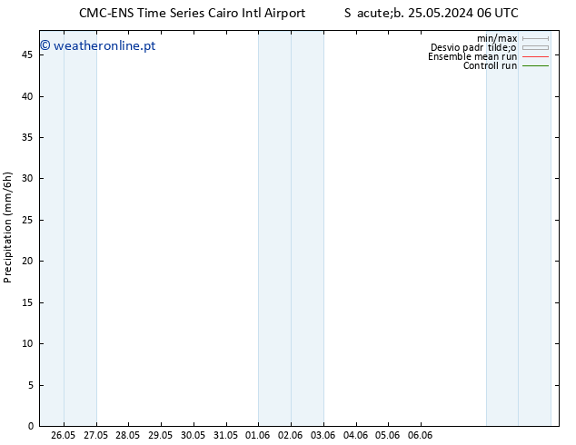 precipitação CMC TS Seg 27.05.2024 18 UTC