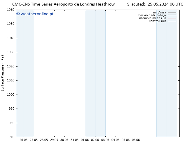 pressão do solo CMC TS Sáb 25.05.2024 18 UTC