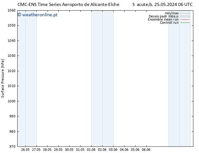 pressão do solo CMC TS Ter 28.05.2024 18 UTC