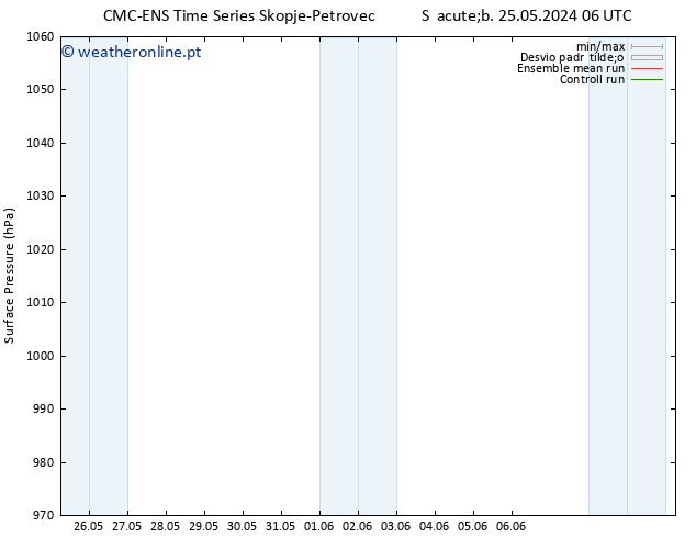 pressão do solo CMC TS Ter 04.06.2024 06 UTC