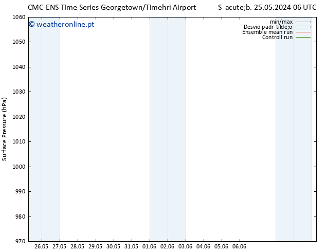 pressão do solo CMC TS Sex 31.05.2024 06 UTC