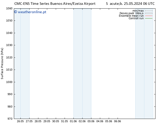 pressão do solo CMC TS Qua 29.05.2024 18 UTC