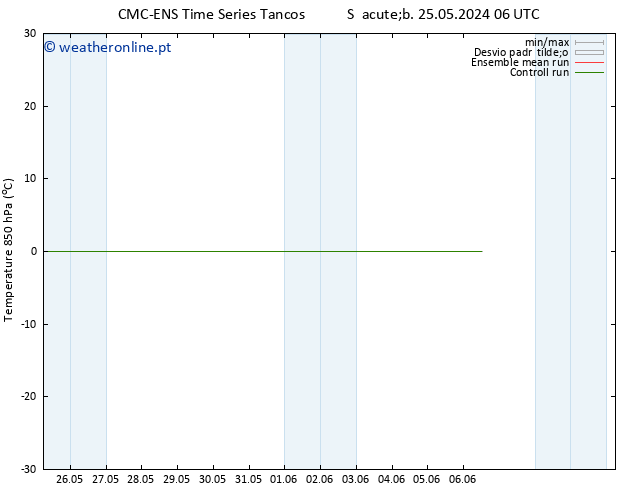 Temp. 850 hPa CMC TS Sáb 25.05.2024 12 UTC