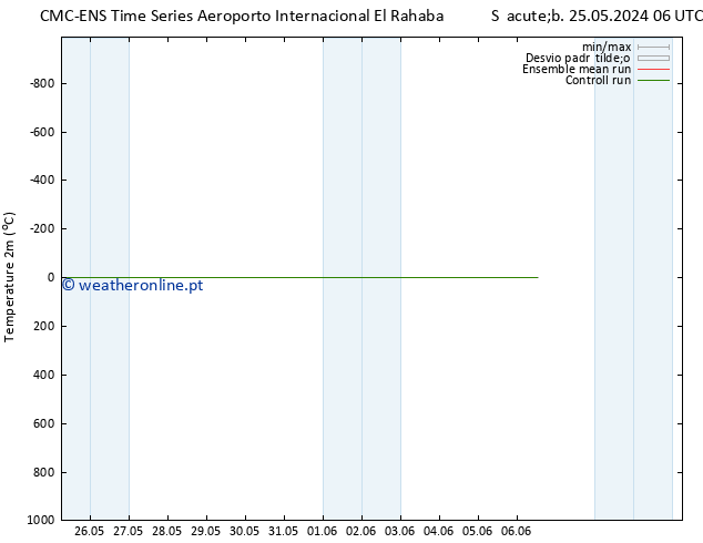 Temperatura (2m) CMC TS Seg 27.05.2024 06 UTC