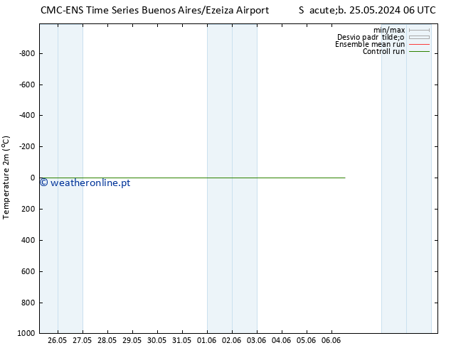 Temperatura (2m) CMC TS Dom 26.05.2024 06 UTC