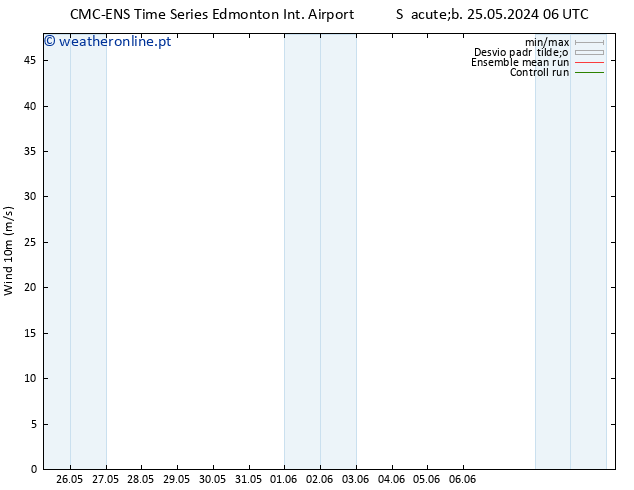 Vento 10 m CMC TS Dom 26.05.2024 06 UTC