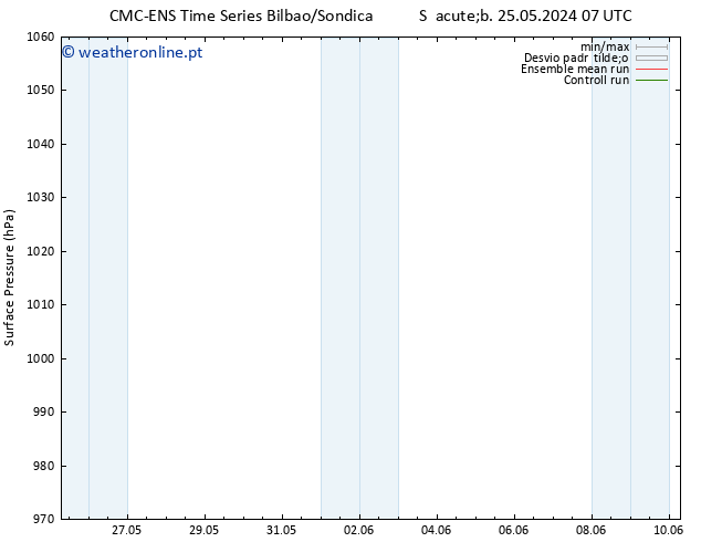 pressão do solo CMC TS Dom 26.05.2024 19 UTC