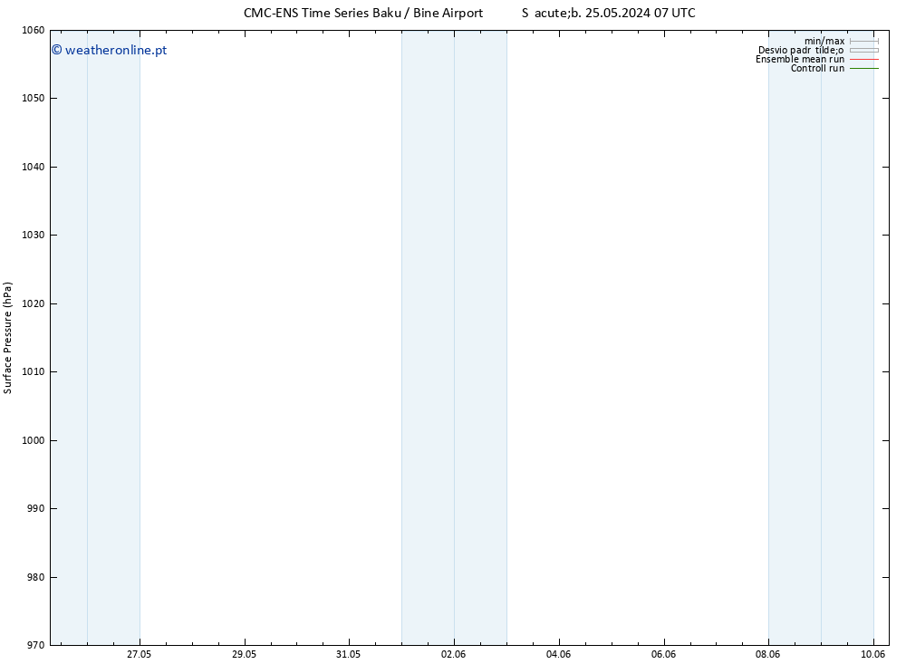 pressão do solo CMC TS Seg 27.05.2024 01 UTC