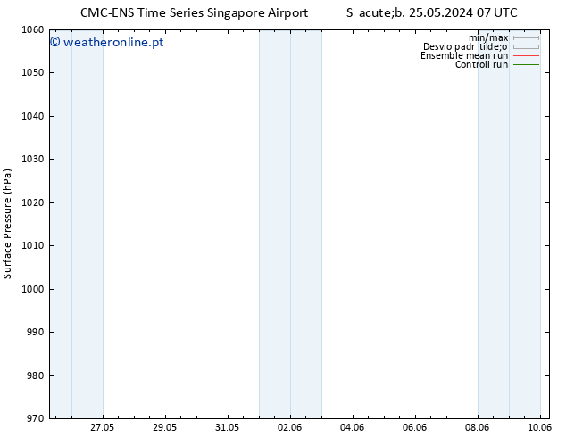 pressão do solo CMC TS Dom 26.05.2024 07 UTC