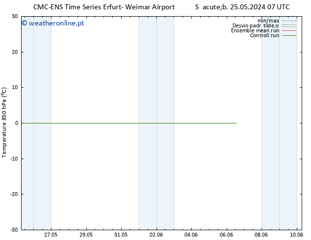 Temp. 850 hPa CMC TS Qui 06.06.2024 13 UTC