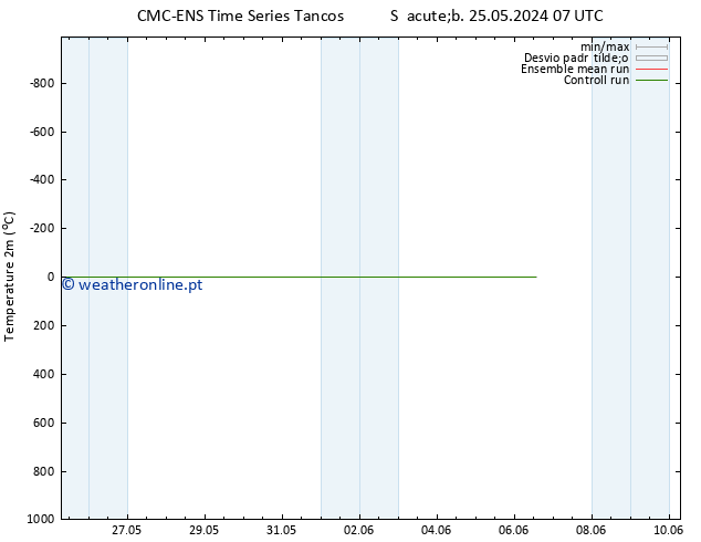 Temperatura (2m) CMC TS Seg 27.05.2024 07 UTC