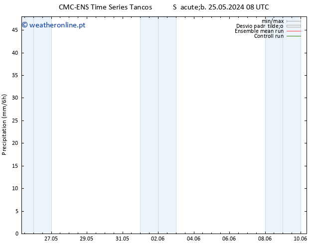 precipitação CMC TS Dom 26.05.2024 02 UTC