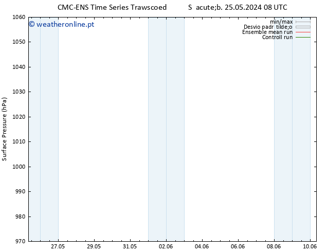 pressão do solo CMC TS Dom 26.05.2024 20 UTC