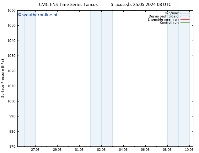 pressão do solo CMC TS Sáb 25.05.2024 14 UTC